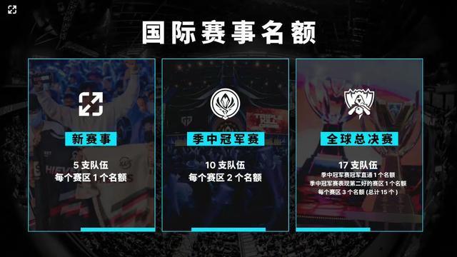 形能力收束