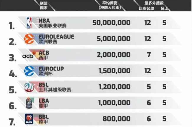 案例3 案例3